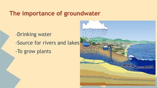 The importance of groundwater
-Drinking water
-Source for rivers and lakes
-To grow plants

 