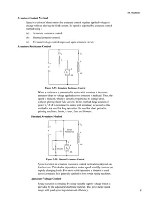 81
DC Machines
Armature Control Method
Speed variation of shunt motors by armature control requires applied voltage to
change without altering the field current. So speed is adjusted by armature control
method using :
(a) Armature resistance control.
(b) Shunted armature control.
(c) Terminal voltage control impressed upon armature circuit.
Armature Resistance Control
–
F
FF
+
V
Ia Ish
A
Eb
AA
Figure 3.29 : Armature Resistance Control
When a resistance is connected in series with armature it increases
armature drop so voltage applied across armature is reduced. Thus, the
speed is reduced, which is directly proportional to voltage drop,
without altering shunt field current. In this method, large amount of
power Ia
2
R (R is resistance in series with armature) is wasted so this
method is not used for long operation. Its used for short period in
printing machines, hoists, cranes, fans and blowers.
Shunted Armature Method
Eb
–
F
FF
+
V
Ish
Ia
AA
A
Series
Resistance
Divider
I
Figure 3.30 : Shunted Armature Control
Speed variation in armature resistance control method also depends on
load current. This double dependence makes speed sensibly constant on
rapidly changing loads. For more stable operation a divertor is used
across armature. It is generally applied in low power rating machines.
Armature Voltage Control
Speed variation is obtained by using variable supply voltage which is
provided by the adjustable electronic rectifier. This gives large speed
range with good speed regulation and efficiency.
 