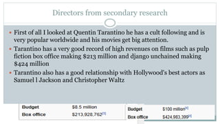 Directors from secondary research
 First of all I looked at Quentin Tarantino he has a cult following and is
very popular worldwide and his movies get big attention.
 Tarantino has a very good record of high revenues on films such as pulp
fiction box office making $213 million and django unchained making
$424 million
 Tarantino also has a good relationship with Hollywood's best actors as
Samuel l Jackson and Christopher Waltz
 