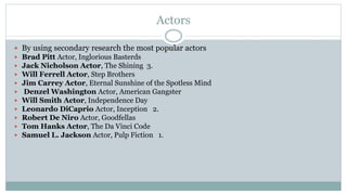 Actors
 By using secondary research the most popular actors
 Brad Pitt Actor, Inglorious Basterds
 Jack Nicholson Actor, The Shining 3.
 Will Ferrell Actor, Step Brothers
 Jim Carrey Actor, Eternal Sunshine of the Spotless Mind
 Denzel Washington Actor, American Gangster
 Will Smith Actor, Independence Day
 Leonardo DiCaprio Actor, Inception 2.
 Robert De Niro Actor, Goodfellas
 Tom Hanks Actor, The Da Vinci Code
 Samuel L. Jackson Actor, Pulp Fiction 1.
 