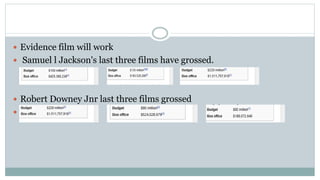  Evidence film will work
 Samuel l Jackson's last three films have grossed.
 Robert Downey Jnr last three films grossed

 