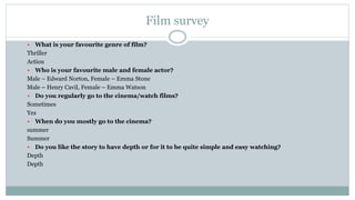 Film survey
 What is your favourite genre of film?
Thriller
Action
 Who is your favourite male and female actor?
Male – Edward Norton, Female – Emma Stone
Male – Henry Cavil, Female – Emma Watson
 Do you regularly go to the cinema/watch films?
Sometimes
Yes
 When do you mostly go to the cinema?
summer
Summer
 Do you like the story to have depth or for it to be quite simple and easy watching?
Depth
Depth
 