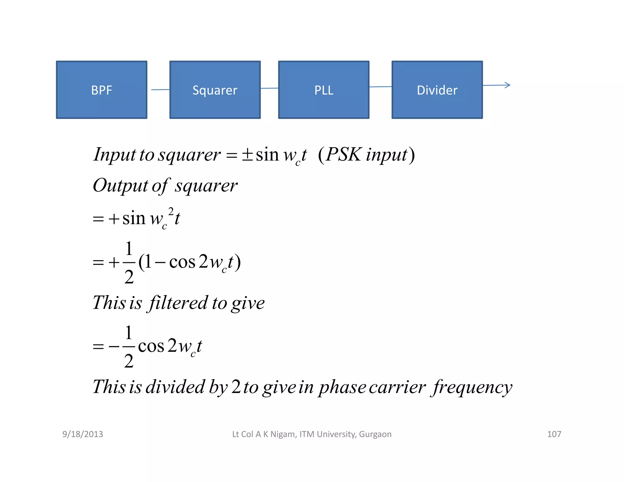 BPF DividerPLLSquarer
i ( )I t t t PSK i t±
BPF DividerPLLSquarer
2
sin ( )
i
cInput to squarer w t PSK input
Output of squarer
= ±
2
sin
1
(1 cos2 )
2
c
c
w t
w t
= +
= + −( )
2
1
c
Thisis filtered to give
1
cos2
2
2
cw t
Thisis divided by to givein phasecarrier frequency
= −
2Thisis divided by to givein phasecarrier frequency
9/18/2013 107Lt Col A K Nigam, ITM University, Gurgaon
 