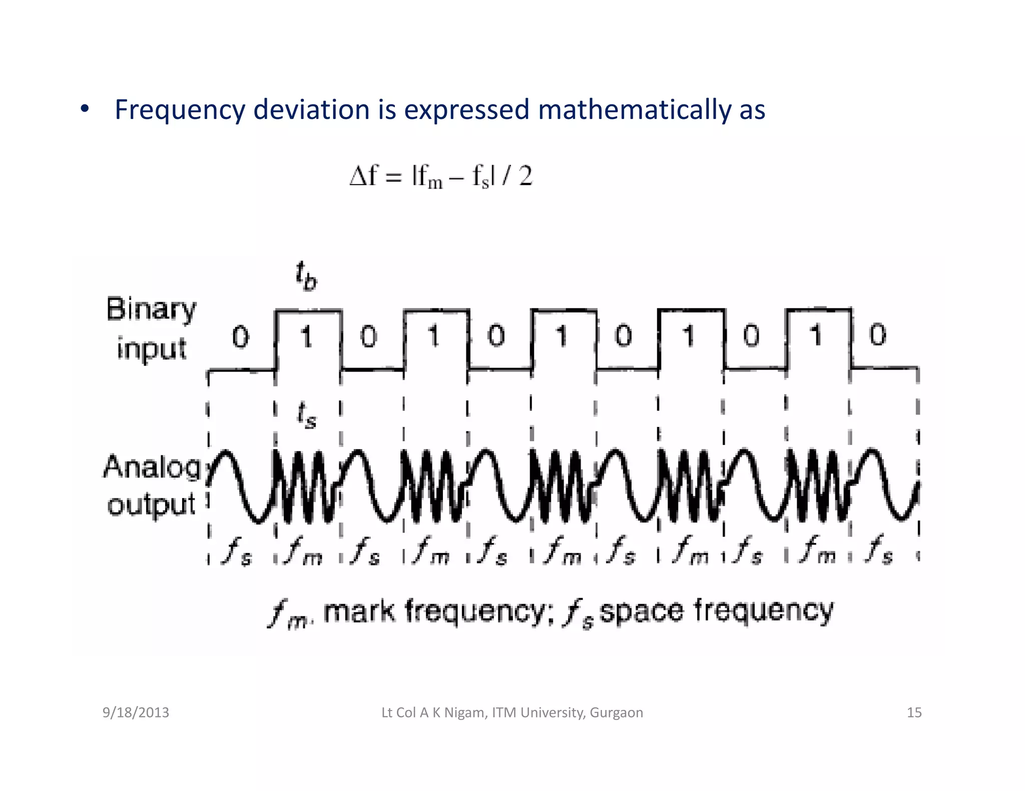 • Frequency deviation is expressed mathematically as
9/18/2013 15Lt Col A K Nigam, ITM University, Gurgaon
 