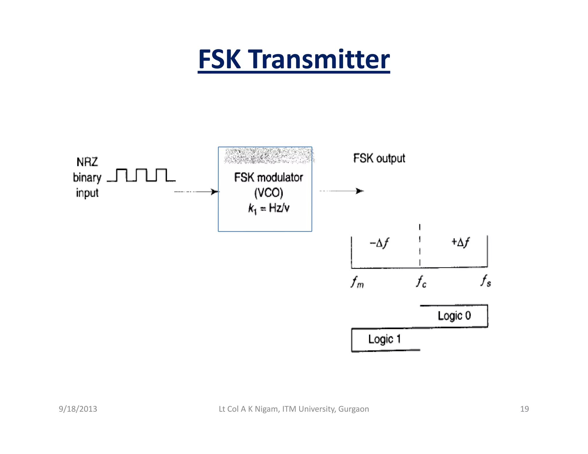 FSK Transmitter
9/18/2013 19Lt Col A K Nigam, ITM University, Gurgaon
 