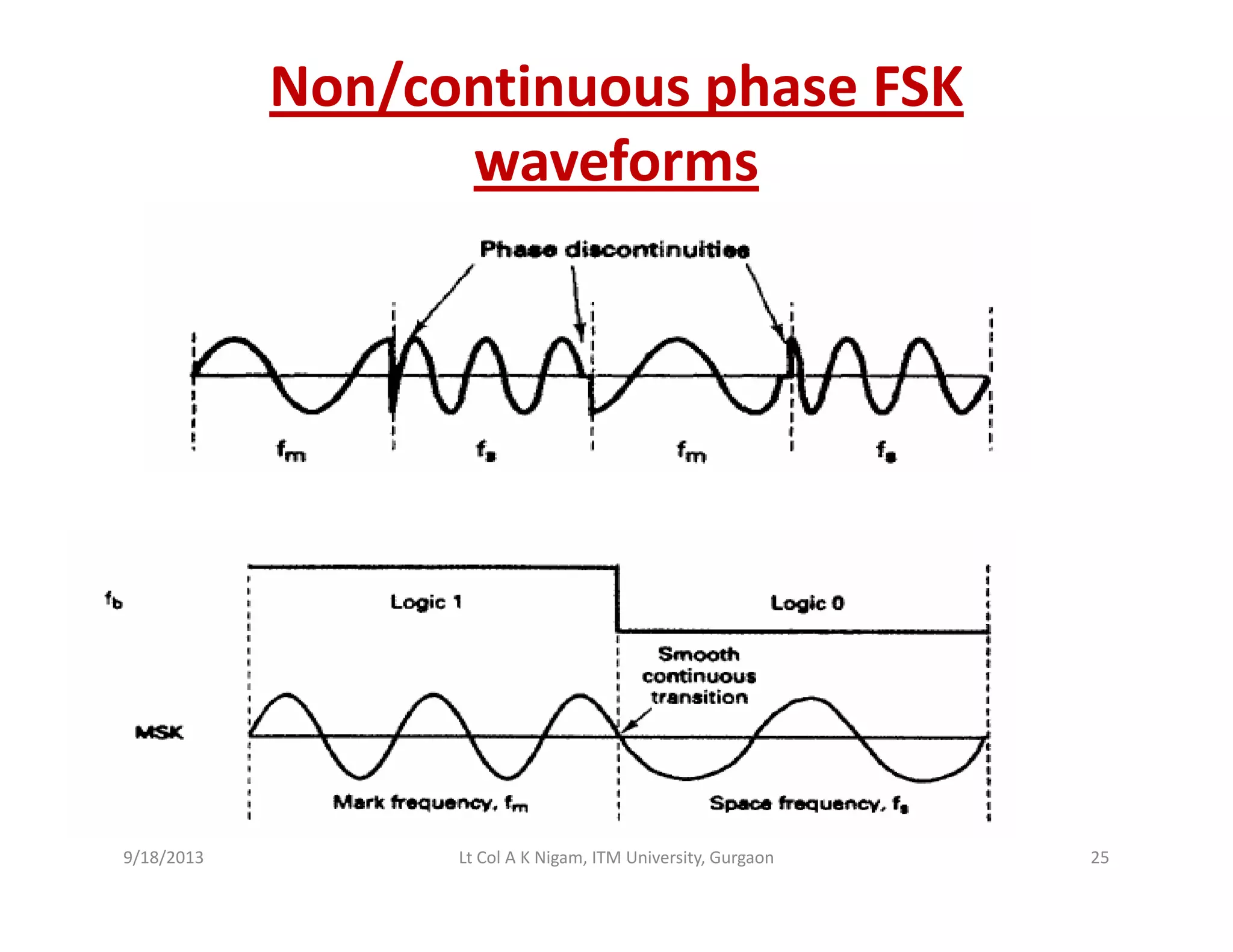 Non/continuous phase FSK 
waveformswaveforms
9/18/2013 25Lt Col A K Nigam, ITM University, Gurgaon
 