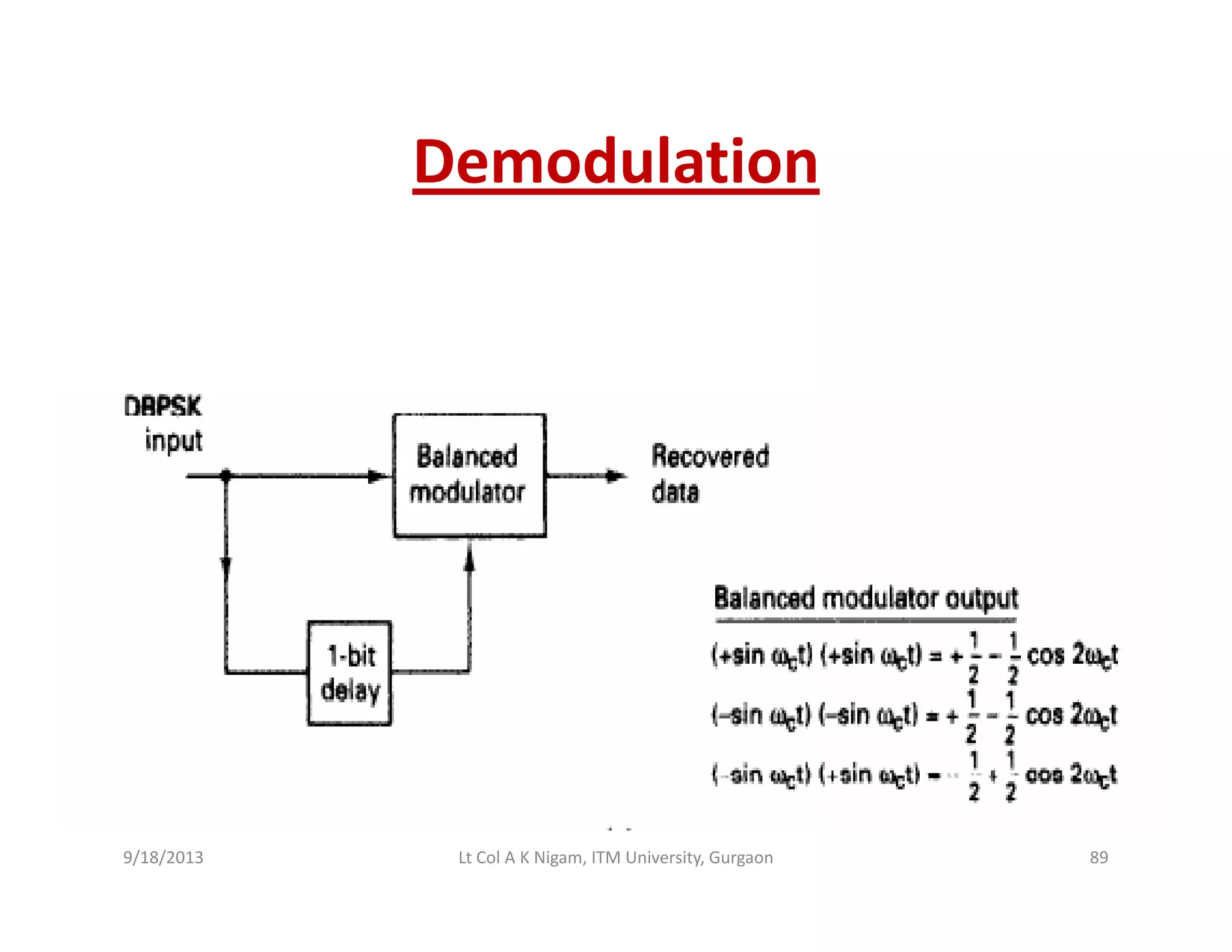 DemodulationDemodulation
9/18/2013 89Lt Col A K Nigam, ITM University, Gurgaon
 