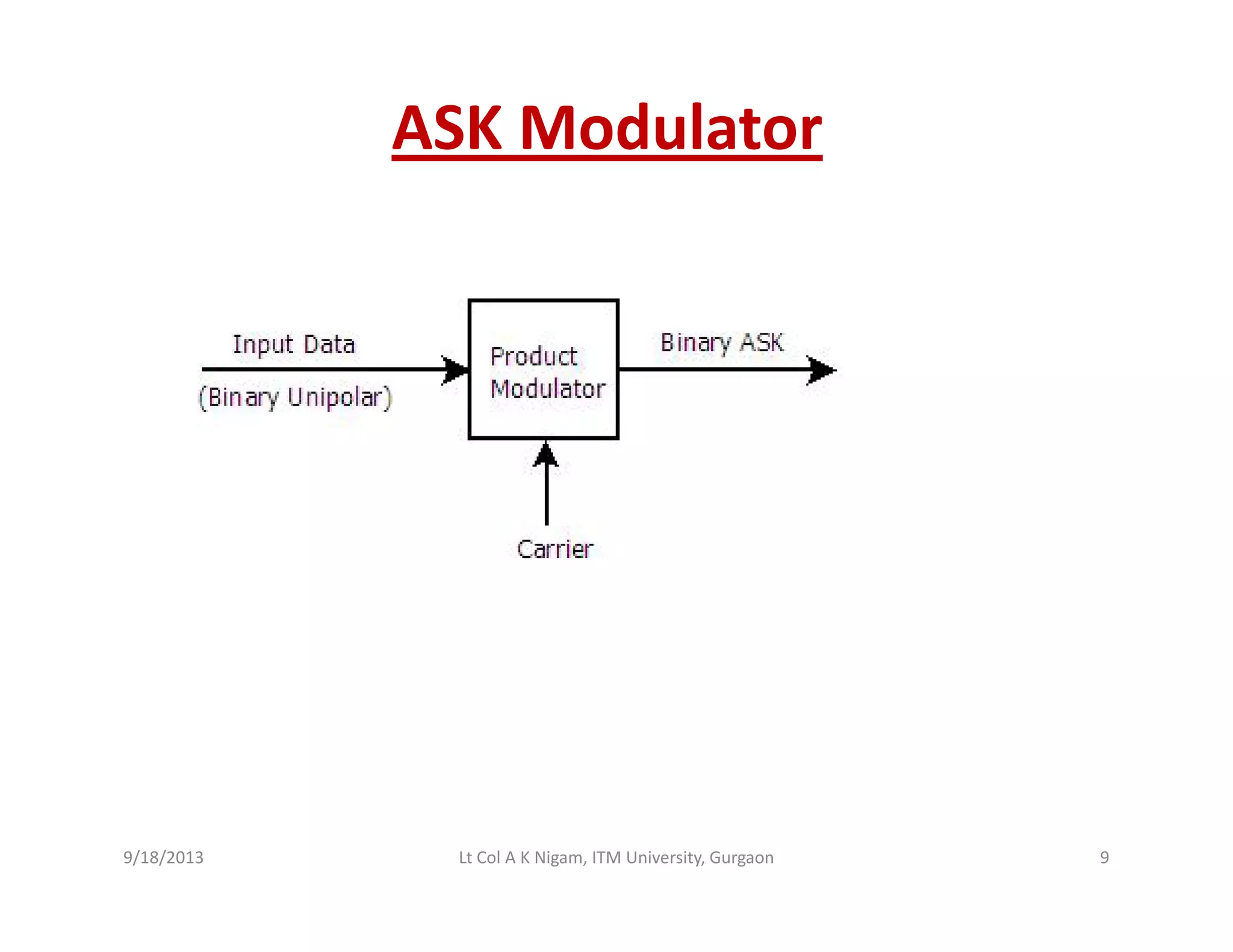 ASK Modulator
9/18/2013 9Lt Col A K Nigam, ITM University, Gurgaon
 