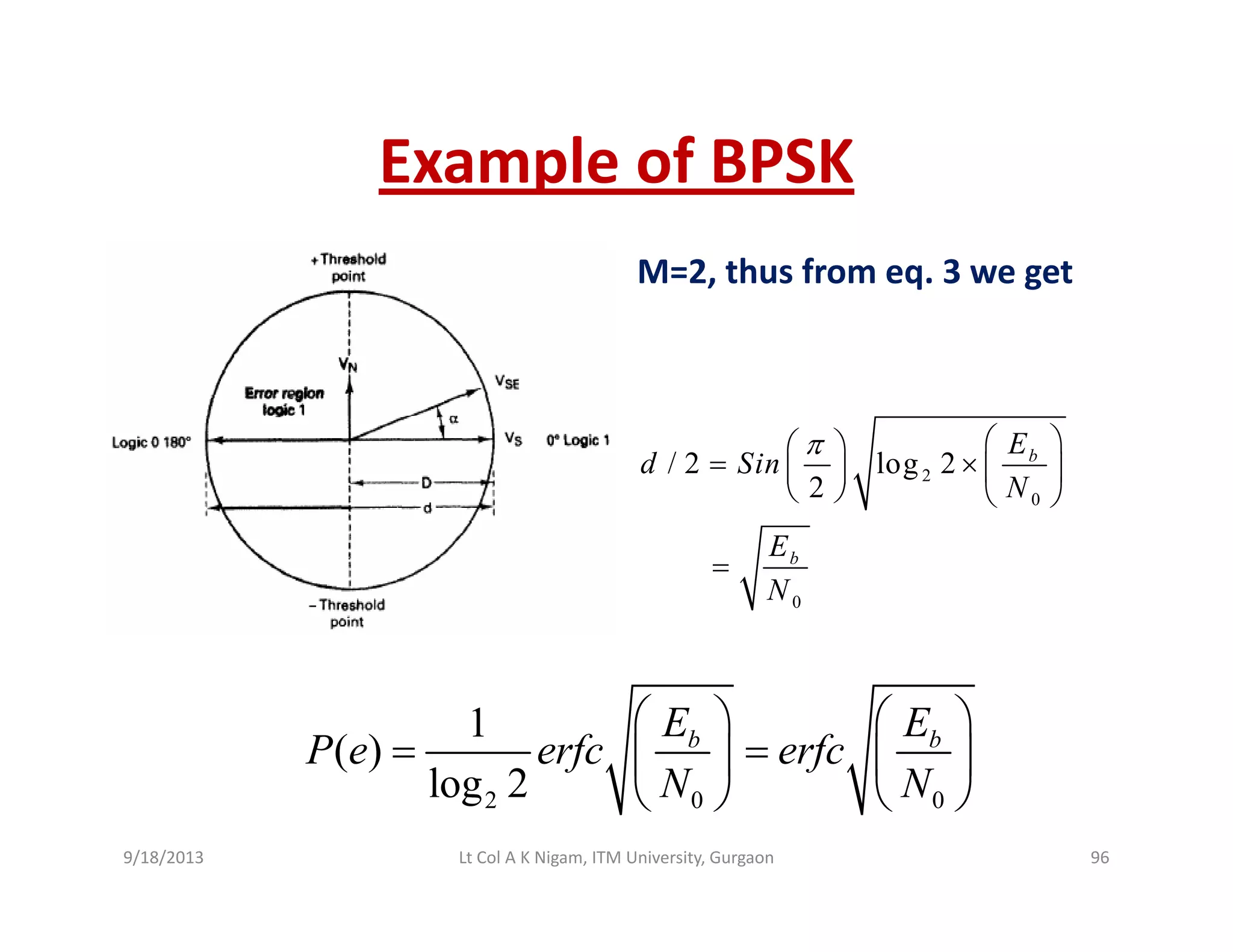 Example of BPSKExample of BPSK
M=2, thus from eq. 3 we get
2
0
/ 2 log 2
2
bE
d Sin
N
E
π ⎛ ⎞⎛ ⎞
= × ⎜ ⎟⎜ ⎟
⎝ ⎠ ⎝ ⎠
0
bE
N
=
1
( )
l 2
b bE E
P e erfc erfc
N N
⎛ ⎞ ⎛ ⎞
= =⎜ ⎟ ⎜ ⎟
⎝ ⎠ ⎝ ⎠2 0 0log 2 N N
⎜ ⎟ ⎜ ⎟
⎝ ⎠ ⎝ ⎠
9/18/2013 96Lt Col A K Nigam, ITM University, Gurgaon
 