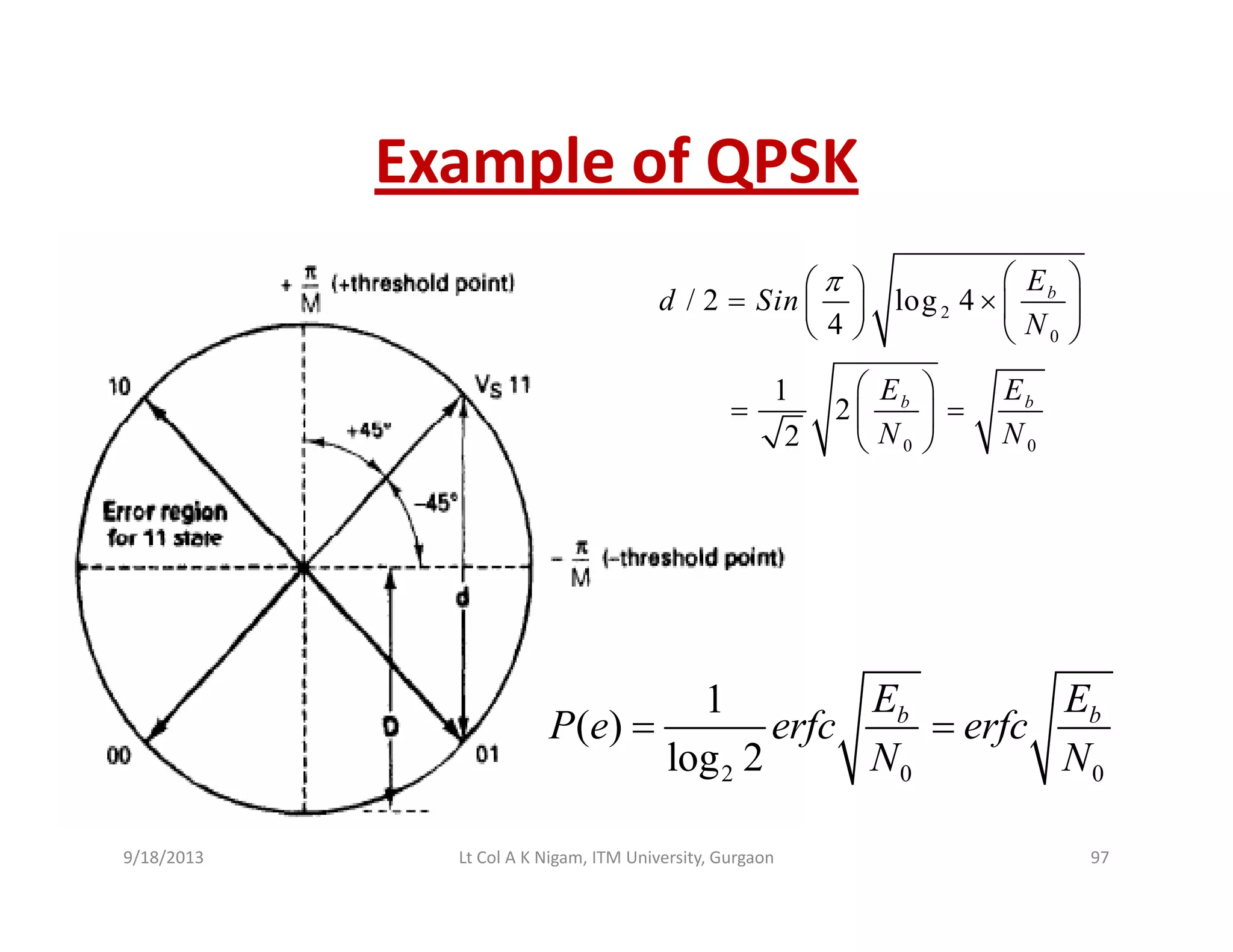 Example of QPSKExample of QPSK
/ 2 log 4 bE
d Si
π ⎛ ⎞⎛ ⎞
× ⎜ ⎟⎜ ⎟ 2
0
/ 2 log 4
4
1
2
b
b b
d Sin
N
E E
= × ⎜ ⎟⎜ ⎟
⎝ ⎠ ⎝ ⎠
⎛ ⎞
= =⎜ ⎟
0 0
2
2 N N
⎜ ⎟
⎝ ⎠
2 0 0
1
( )
log 2
b bE E
P e erfc erfc
N N
= =
2 0 0g
9/18/2013 97Lt Col A K Nigam, ITM University, Gurgaon
 