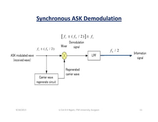 Synchronous ASK Demodulation
[ ]( / 2)c b cf f f± ±
( / 2)c bf f±
[ ]( )c b cf f f
/ 2bf
9/18/2013 11Lt Col A K Nigam, ITM University, Gurgaon
 