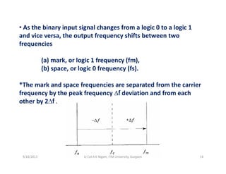 • As the binary input signal changes from a logic 0 to a logic 1
and vice versa, the output frequency shifts between two
frequencies
(a) mark, or logic 1 frequency (fm), 
(b) space, or logic 0 frequency (fs). 
*The mark and space frequencies are separated from the carrier 
frequency by the peak frequency ∆f deviation and from each 
other by 2∆f .
9/18/2013 14Lt Col A K Nigam, ITM University, Gurgaon
 
