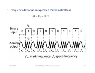 • Frequency deviation is expressed mathematically as
9/18/2013 15Lt Col A K Nigam, ITM University, Gurgaon
 