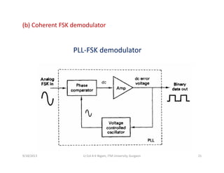 (b) Coherent FSK demodulator
PLL‐FSK demodulator
9/18/2013 21Lt Col A K Nigam, ITM University, Gurgaon
 