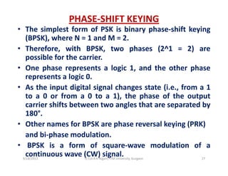 PHASE‐SHIFT KEYING
• The simplest form of PSK is binary phase‐shift keyingp y p y g
(BPSK), where N = 1 and M = 2.
• Therefore, with BPSK, two phases (2^1 = 2) are
ibl f h ipossible for the carrier.
• One phase represents a logic 1, and the other phase
represents a logic 0represents a logic 0.
• As the input digital signal changes state (i.e., from a 1
to a 0 or from a 0 to a 1), the phase of the output), p p
carrier shifts between two angles that are separated by
180°.
h f h l k i ( )• Other names for BPSK are phase reversal keying (PRK)
and bi‐phase modulation.
BPSK i f f d l ti f• BPSK is a form of square‐wave modulation of a
continuous wave (CW) signal.9/18/2013 27Lt Col A K Nigam, ITM University, Gurgaon
 