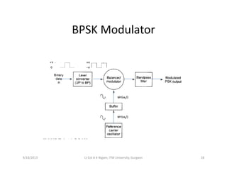 BPSK ModulatorBPSK Modulator
9/18/2013 28Lt Col A K Nigam, ITM University, Gurgaon
 