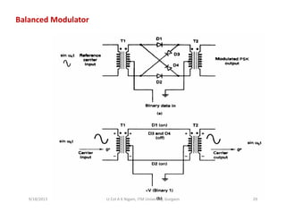 Balanced Modulator
9/18/2013 29Lt Col A K Nigam, ITM University, Gurgaon
 