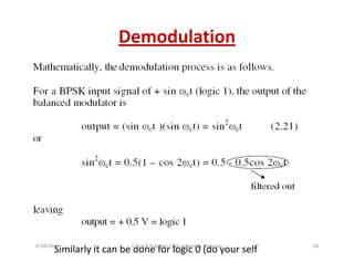 Demodulation
Similarly it can be done for logic 0 (do your self9/18/2013 34Lt Col A K Nigam, ITM University, Gurgaon
 