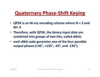 Quaternary Phase‐Shift KeyingQuaternary Phase Shift Keying
• QPSK is an M‐ary encoding scheme where N = 2 andQPSK is an M ary encoding scheme where N   2 and 
M= 4
• Therefore, with QPSK, the binary input data are , Q , y p
combined into groups of two bits, called dibits.
• each dibit code generates one of the four possible g p
output phases (+45°, +135°, ‐45°, and ‐135°).
9/18/2013 35Lt Col A K Nigam, ITM University, Gurgaon
 