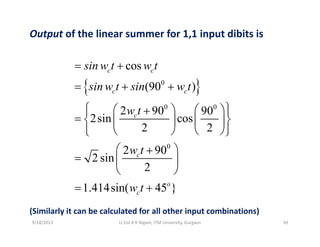 Output of the linear summer for 1,1 input dibits is
cosc csin w t w t= +
{ }0
0 0
(90 )
2 90 90
c csin w t sin w t
t
= + +
⎧ ⎫⎛ ⎞ ⎛ ⎞⎪ ⎪
0 0
2 90 90
2sin cos
2 2
cw t⎧ ⎫⎛ ⎞ ⎛ ⎞+⎪ ⎪
= ⎨ ⎬⎜ ⎟ ⎜ ⎟
⎪ ⎪⎝ ⎠⎝ ⎠⎩ ⎭
0
2 90
2 sin
2
cw t⎛ ⎞+
= ⎜ ⎟
⎝ ⎠2
1.414sin( 45 }o
cw t
⎝ ⎠
= +
(Similarly it can be calculated for all other input combinations)
9/18/2013 39Lt Col A K Nigam, ITM University, Gurgaon
 