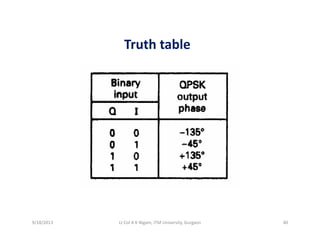 Truth tableTruth table
9/18/2013 40Lt Col A K Nigam, ITM University, Gurgaon
 