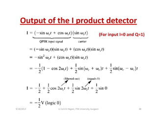 Output of the I product detectorOutput of the I product detector
(For input I=0 and Q=1)
9/18/2013 48Lt Col A K Nigam, ITM University, Gurgaon
 