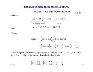 Bandwidth considerations of 16‐QAM.
9/18/2013 81Lt Col A K Nigam, ITM University, Gurgaon
 