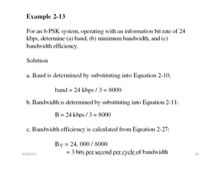 9/18/2013 83Lt Col A K Nigam, ITM University, Gurgaon
 