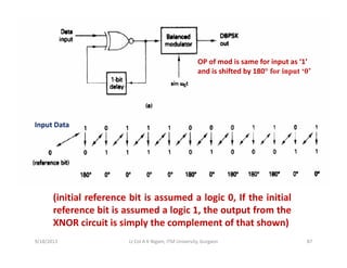 OP of mod is same for input as ‘1’ 
and is shifted by 180° for input ‘0’
Input Data
(initial reference bit is assumed a logic 0, If the initial
reference bit is assumed a logic 1, the output from the
XNOR circuit is simply the complement of that shown)
9/18/2013 87Lt Col A K Nigam, ITM University, Gurgaon
 