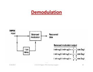 DemodulationDemodulation
9/18/2013 89Lt Col A K Nigam, ITM University, Gurgaon
 