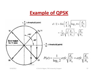 Example of QPSKExample of QPSK
/ 2 log 4 bE
d Si
π ⎛ ⎞⎛ ⎞
× ⎜ ⎟⎜ ⎟ 2
0
/ 2 log 4
4
1
2
b
b b
d Sin
N
E E
= × ⎜ ⎟⎜ ⎟
⎝ ⎠ ⎝ ⎠
⎛ ⎞
= =⎜ ⎟
0 0
2
2 N N
⎜ ⎟
⎝ ⎠
2 0 0
1
( )
log 2
b bE E
P e erfc erfc
N N
= =
2 0 0g
9/18/2013 97Lt Col A K Nigam, ITM University, Gurgaon
 