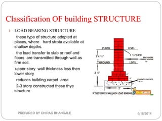 Classification OF building STRUCTURE
1. LOAD BEARING STRUCTURE
these type of structure adopted at
places, where hard strata available at
shallow depths.
the load transfer to slab or roof and
floors are transmitted through wall as
firm soil.
upper story wall thickness less then
lower story
reduces building carpet area
2-3 story constructed these thye
structure
6/16/2014PREPARED BY CHIRAG BHANGALE
 