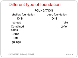Different type of foundation
FOUNDATION
shallow foundation deep foundation
D<B D>B
spread pile
Combined coffer
dams
Strap
Raft
grillage
6/16/2014PREPARED BY CHIRAG BHANGALE
 