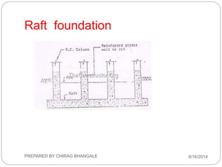 Raft foundation
6/16/2014PREPARED BY CHIRAG BHANGALE
 