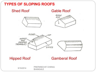 TYPES OF SLOPING ROOFS
Shed Roof Gable Roof
Hipped Roof Gamberal Roof
6/16/2014
PREPARED BY CHIRAG
BHANGALE
 