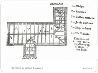 6/16/2014PREPARED BY CHIRAG BHANGALE
 
