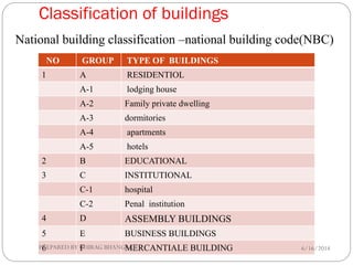 Unit 3.building construction | PPTX