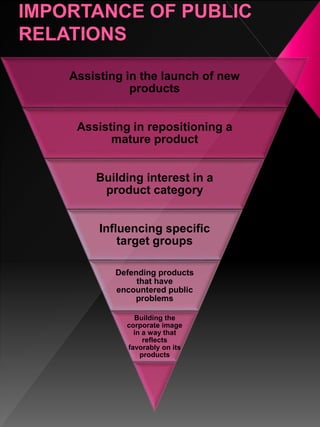Assisting in the launch of new
products
Assisting in repositioning a
mature product
Building interest in a
product category
Influencing specific
target groups
Defending products
that have
encountered public
problems
Building the
corporate image
in a way that
reflects
favorably on its
products
 