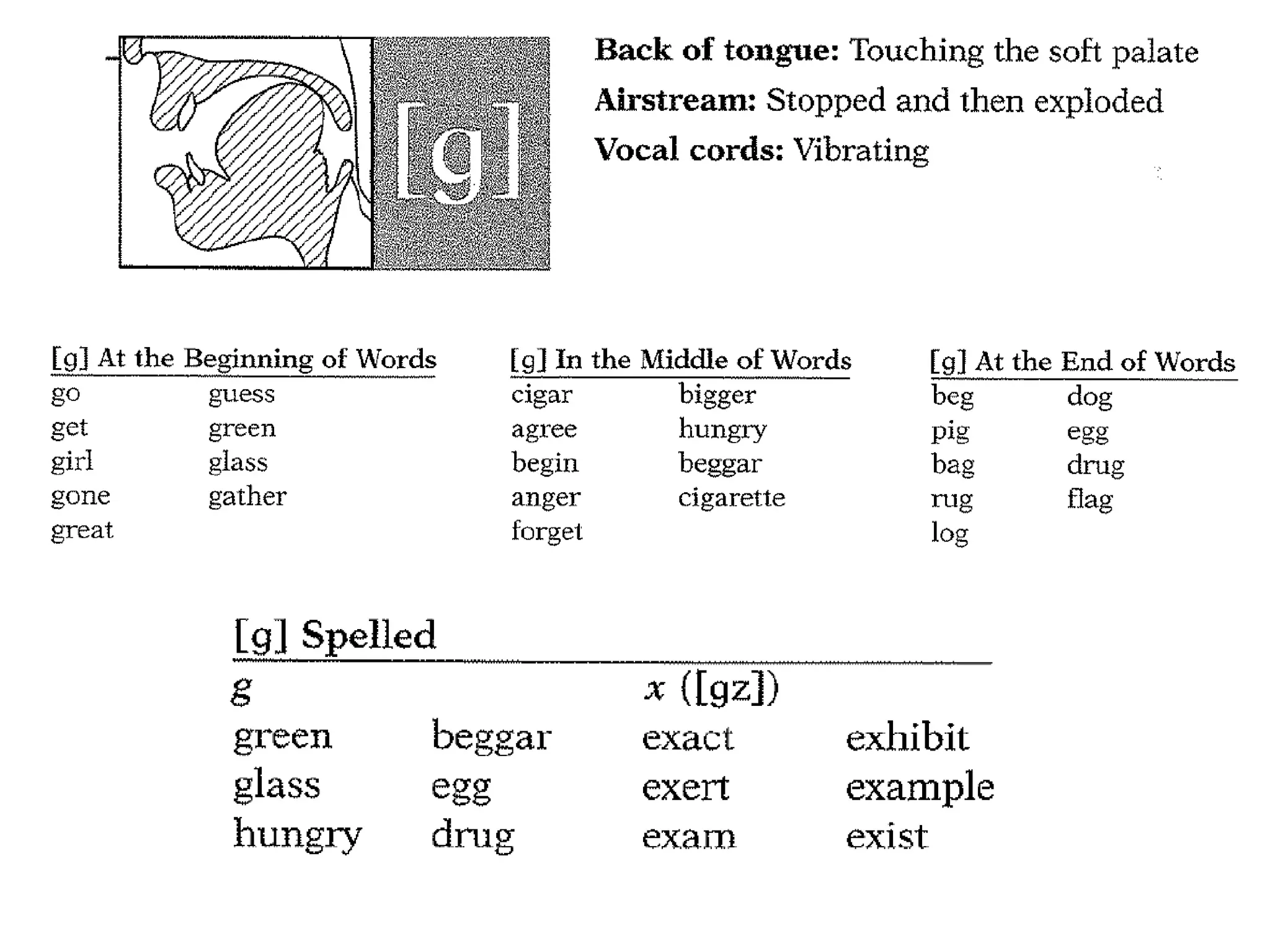 Work on Your Accent - Unit 3