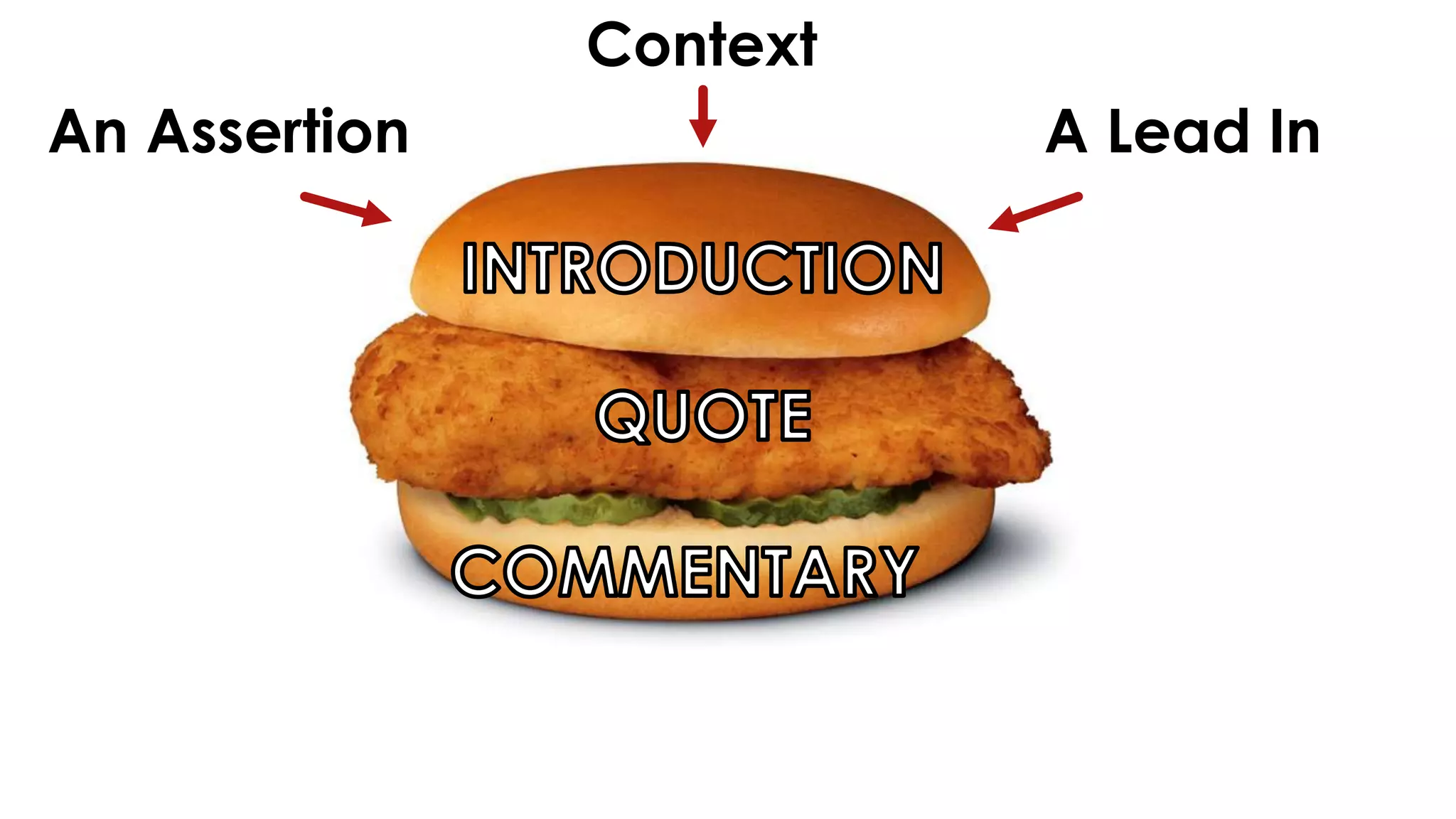 An Assertion 
Context 
A Lead In 
 