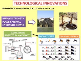 IMPORTANCE AND PRESTIGE FOR TECHNICAL DEGREES 
HUMAN STRENGTH 
POWER ANIMAL 
HYDRAULIC POWER 
STEAM ENGINE 
INVENTED BY JAMES WATT FACTORY SYSTEM DIVISION Y EXPERTISE 
 