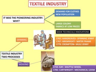IT WAS THE PIONEERING INDUSTRY. 
WHY? 
DEMAND FOR CLOTHES 
NEW POPULATION 
LARGE COLONY 
FABRICS AT LOW PRICES 
SPINNING 
TEXTILE INDUSTRY 
TWO PROCESSES 
WEAVING 
MAIN TECHNICALS INNOVATIONS 
1765: HARGREAVES– SPINNING JENNY 
1767: ARKWRIGHT– WATER FRAME 
1779: CROMPTON– MULE JENNY 
1733: KAY– SHUTTLE WHEEL 
1785: CARTWRIGHT– MECHANICAL LOOM 
 