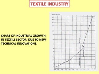 CHART OF INDUSTRIAL GROWTH 
IN TEXTILE SECTOR DUE TO NEW 
TECHNICAL INNOVATIONS. 
 