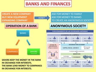 CREATE A NEW COMPANY 
BUY NEW EQUIPMENT 
EXPANDING COMPANY 
ASK FOR MONEY TO FAMILY 
ASK FOR MONEY TO BANKS 
TO CREATE AN ANONYMOUS SOCIETY 
HOW? 
ANONYMOUS SOCIETY 
OPERATION OF A BANK 
BANKS 
COMPANIES SAVERS 
SAVERS KEEP THE MONEY IN THE BANK 
IN EXCHANGE FOR INTERESTS. 
THE BANK LEND MONEY TO COMPANIES 
IN EXCHANGE FOR INTERESTS. 
 