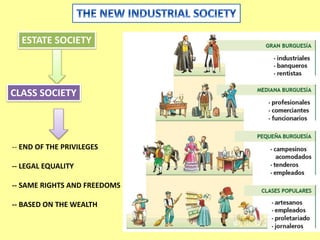 ESTATE SOCIETY 
CLASS SOCIETY 
-- END OF THE PRIVILEGES 
-- LEGAL EQUALITY 
-- SAME RIGHTS AND FREEDOMS 
-- BASED ON THE WEALTH 
 