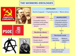 UNIT 3.- THE INDUSTRIAL REVOLUTION