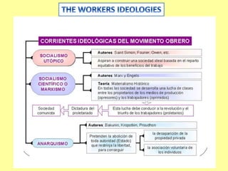 UNIT 3.- THE INDUSTRIAL REVOLUTION