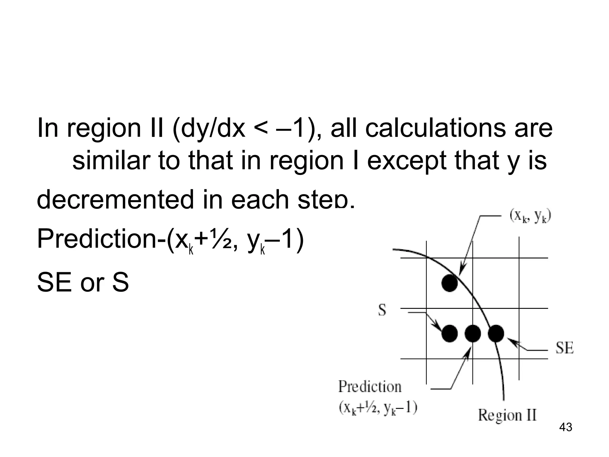 In region II (dy/dx < –1), all calculations are 
similar to that in region I except that y is 
decremented in each step. 
Prediction-(xk+½, yk–1) 
SE or S 
43 
 