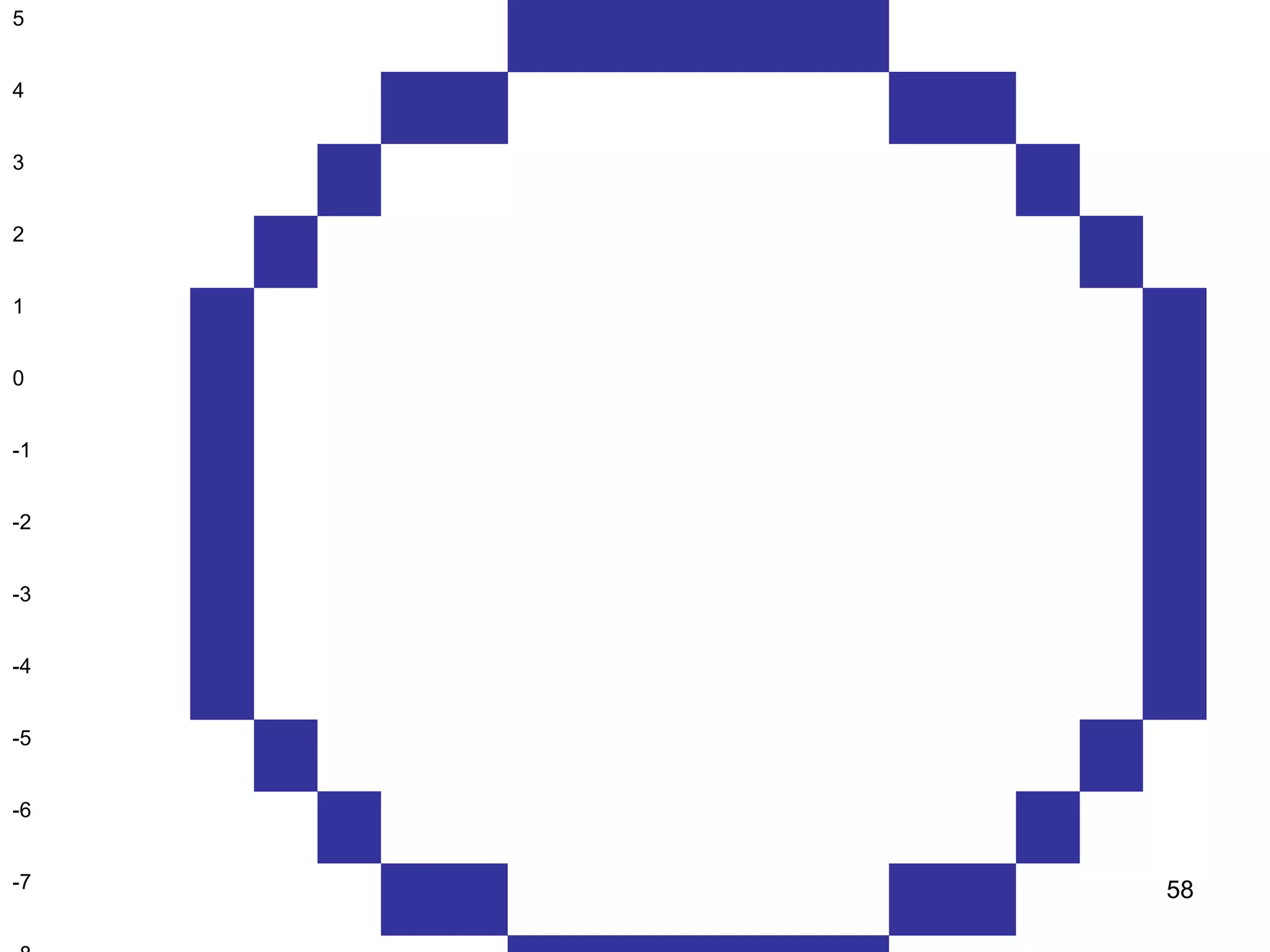 5 
4 
3 
2 
1 
0 
-1 
-2 
-3 
-4 
-5 
-6 
-7 
-8 
58 
 