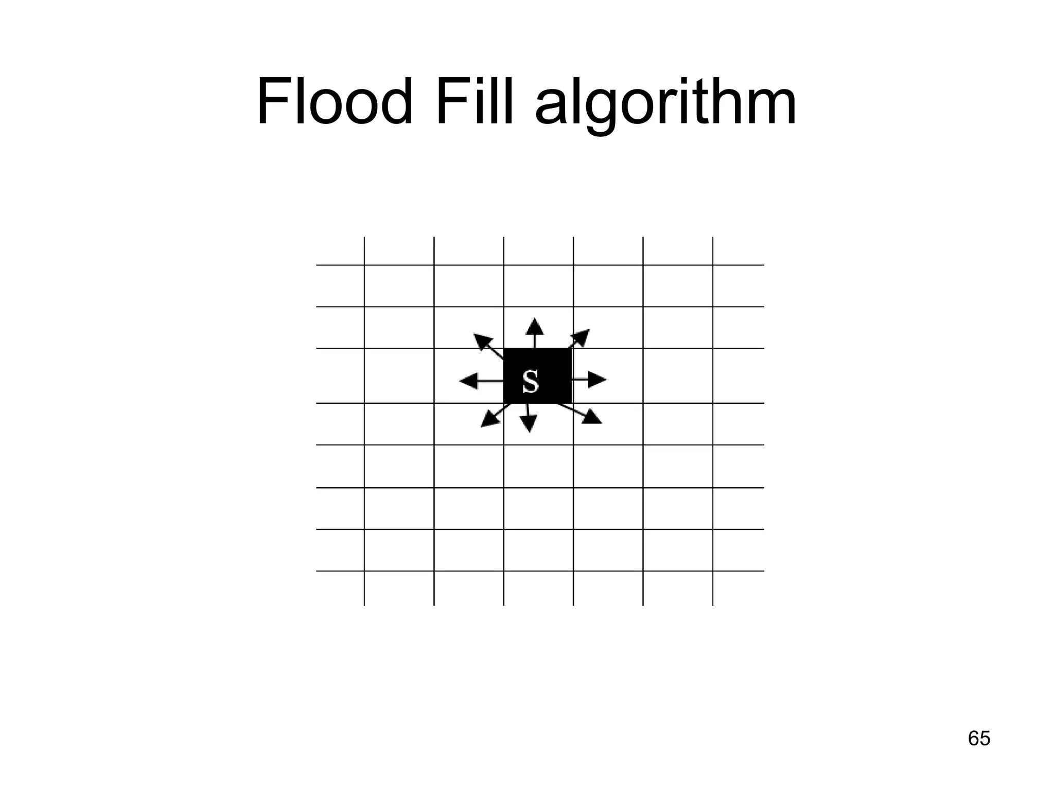 Flood Fill algorithm 
65 
 